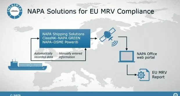 NAPA updates its systems to comply with EU MRV legislation