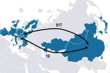 خلاصه گزارش کریدورهای اروپا‌ به آسیا، UIC، رولندبرگر 2017