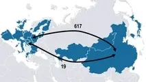 خلاصه گزارش کریدورهای اروپا‌ به آسیا، UIC، رولندبرگر 2017