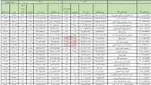 ۱۰۰ واردکننده برتر سال ۱۴۰۲ معرفی شدند + فهرست