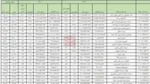 ۱۰۰ واردکننده برتر سال ۱۴۰۲ معرفی شدند + فهرست