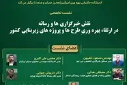 برگزاری نشست هم اندیشی جنبش ملی بهره‌ وری با مشارکت خانه اندیشه ورزان و خبرگزاری ها: فردا