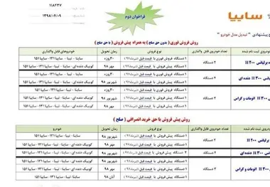  فراخوان «پارس‌خودرو» برای خریداران «برلیانس، پراید، تیبا و ساینا» 