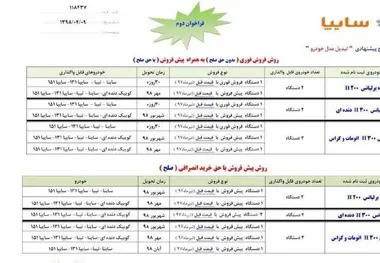  فراخوان «پارس‌خودرو» برای خریداران «برلیانس، پراید، تیبا و ساینا» 