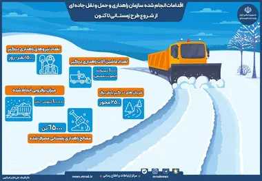 اینفوگرافیک | اقدامات انجام شده سازمان راهداری و حمل و نقل جاده ای از شـــروع طرح زمستــانی تا کنون