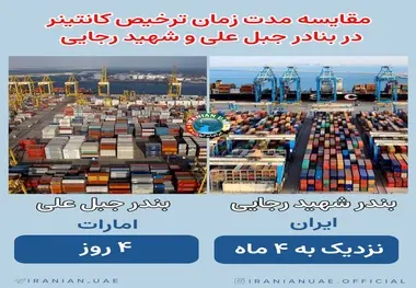 ترخیص کالا: ۴ روز در بندر جبل علی، ۱۲۰ روز در بندر شهید رجایی!