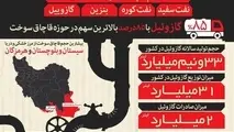 روزانه چند لیتر سوخت، قاچاق می‌شود؟ 