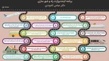 اولویت های آخوندی در دولت دوازدهم چیست؟ (اینفوگرافیک)