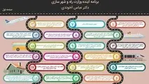 اولویت های آخوندی در دولت دوازدهم چیست؟ (اینفوگرافیک)