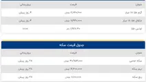 قیمت طلا در سومین روز از سال نو!