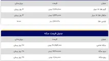 قیمت طلا در سومین روز از سال نو!