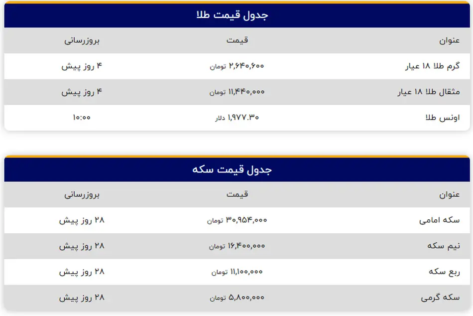 قیمت طلا در سومین روز از سال نو!