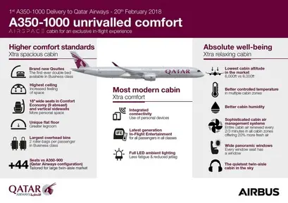 ایرباس A350-1000 قطر ایرویز