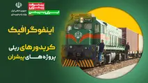 اینفوگرافیک | کریدورهای ریلی پروژه هــای پیشران