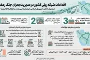 اینفوگرافیک | اقدامات شبکه ریلی در مدیریت بحران جنگ رمضان 
