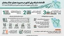 اینفوگرافیک | اقدامات شبکه ریلی در مدیریت بحران جنگ رمضان 