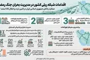 اینفوگرافیک | اقدامات شبکه ریلی در مدیریت بحران جنگ رمضان 