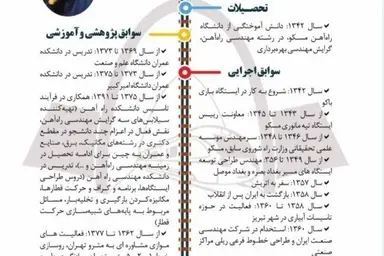 یادمان زنده یاد خسرو آذری استاد فرهیخته و باسابقه دانشکده راه آهن