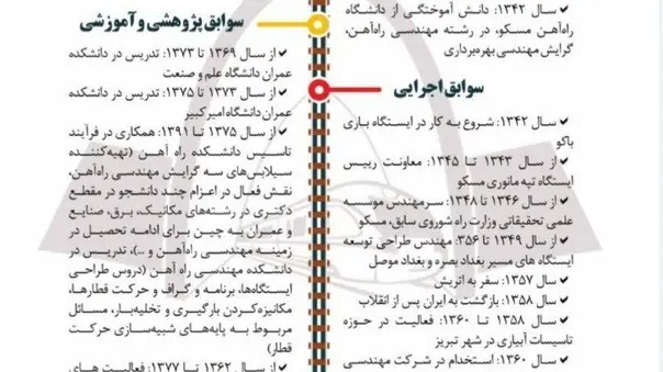 یادمان زنده یاد خسرو آذری استاد فرهیخته و باسابقه دانشکده راه آهن
