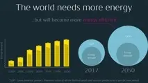 Statoil urges for immediate action on energy