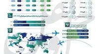 اینفوگرافیک/ نگاهی به ترافیک هوایی جهان