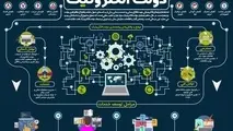 سرگردانی رانندگان سواری کرایه بین شهری برای دریافت کارت هوشمند/ دو هفته گذشت کارت ناوگان صادر نشد