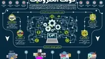 سرگردانی رانندگان سواری کرایه بین شهری برای دریافت کارت هوشمند/ دو هفته گذشت کارت ناوگان صادر نشد