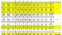 اینفوگرافیک/ گزارش عملکرد کل بنادر ج.ا.ا از سال 1378 الی 1394