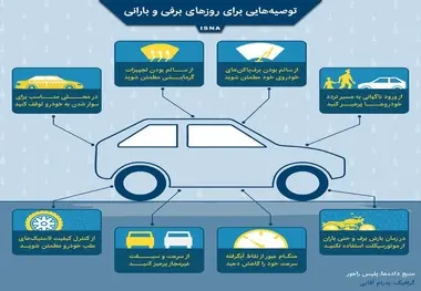 اینفوگرافیک| توصیه‌ هایی برای روزهای برفی و بارانی