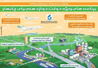 اینفوگرافیک/ برنامه های ویژه دولت دوازدهم برای چابهار 