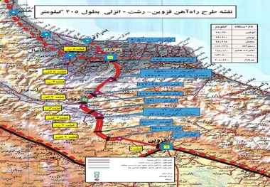 نگاهی به اهمیت اتمام خط آهن رشت - قزوین
