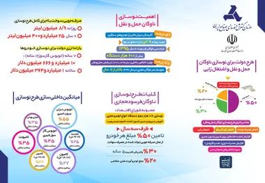 اینفوگرافیک| ایدرو مجری طرح نوسازی ناوگان حمل و نقل تجاری