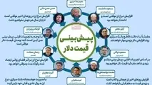 اینفوگرافیک|پیش بینی ۱۰ اقتصاددان از قیمت دلار در روزهای آینده