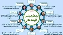 اینفوگرافیک|پیش بینی ۱۰ اقتصاددان از قیمت دلار در روزهای آینده