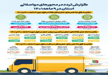 اینفوگرافیک| حمل و نقل کالا و مسافر در محورهای مواصلاتی استان اصفهان طی ۹ ماهه ۱۴۰۱