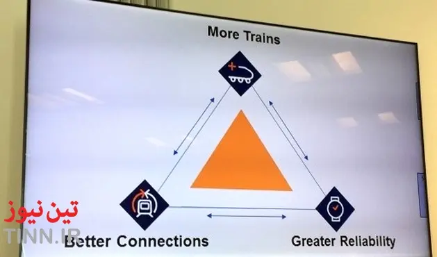 Three aims for Network Rail’s Digital Railway