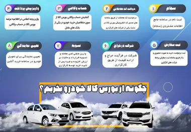 اعلام نتایج متقاضیان طرح خودروهای فرسوده طی روزهای آینده 