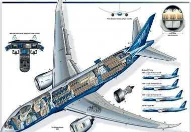 بوئینگ و ایرباس امن‌ترین هواپیماهای جهان هستند؟ / خطرناک‌ترین هواپیماها کدامند؟