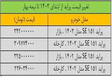 قیمت پراید عجیب شد!