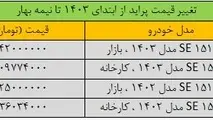 قیمت پراید عجیب شد!