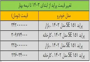 قیمت پراید عجیب شد!