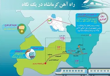 کرمانشاه؛ مهمان جدید شبکه ریلی کشور