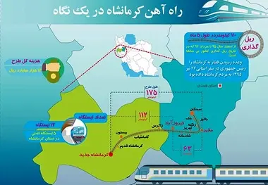 کرمانشاه؛ مهمان جدید شبکه ریلی کشور