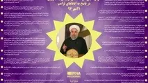 اینفوگرافیک/ فرازهایی از سخنان رئیس جمهوری در پاسخ به ادعاهای ترامپ-21 مهر 96