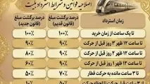 قوانین استرداد غیر حضوری بلیت قطار 
