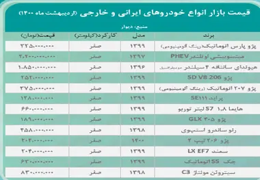 قیمت خودرو امروز ۱۴۰۰/۲/۳۱