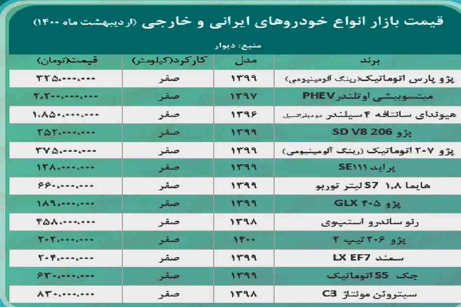 قیمت خودرو امروز ۱۴۰۰/۲/۳۱