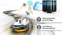 Continental and NTT DOCOMO to develop 5G communications technology for connected cars