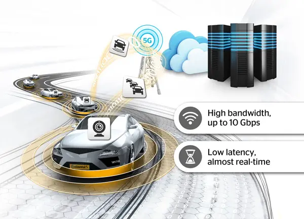 Continental and NTT DOCOMO to develop 5G communications technology for connected cars