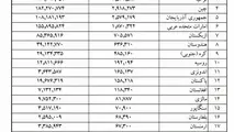 ◄گزارش کالای ترانزیتی از مسیر ایران به تفکیک کشور از ابتدای سال 95 تاکنون
